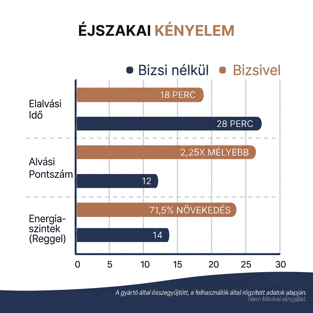 Bizsi™ - Mikroáramú „agyalás-stop” készülék