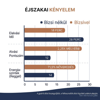 Bizsi™ - Mikroáramú „agyalás-stop” készülék